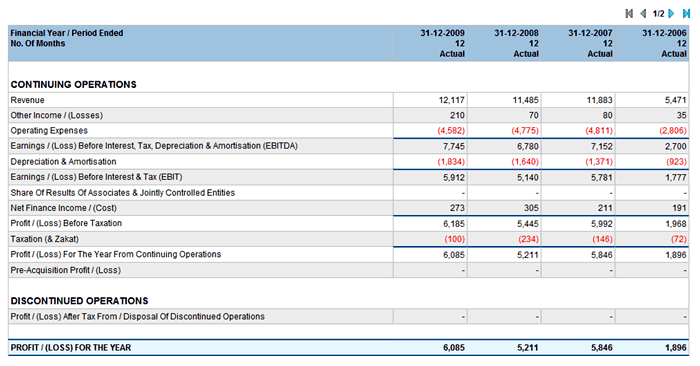 Financials