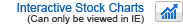 interactive stock chart